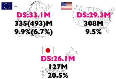 Nintendo DS Sales Chart