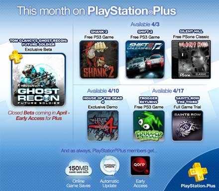 PS Plus Bonuses April 2012